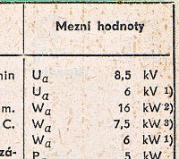 Katalogov list