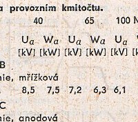 Katalogov list