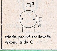 Katalogov list