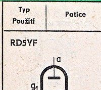 Katalogov list