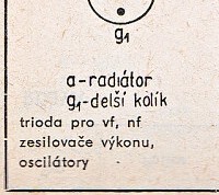 Katalogov list