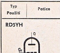 Katalogov list
