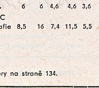 Katalogov list