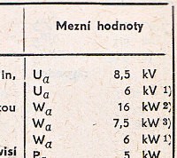 Katalogov list