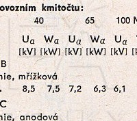 Katalogov list