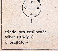 Katalogov list