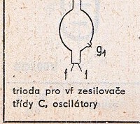 Katalogov list