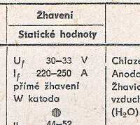 Katalogov list