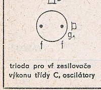 Katalogov list