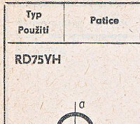 Katalogov list