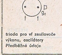 Katalogov list
