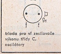 Katalogov list
