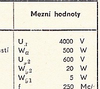 Katalogov list