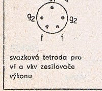 Katalogov list