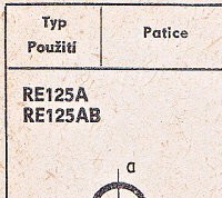 Katalogov list