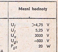Katalogov list