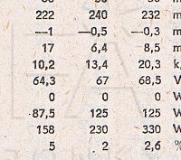 Katalogov list