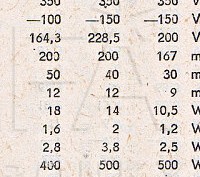 Katalogov list