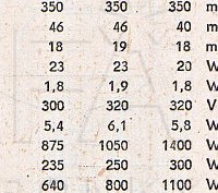 Katalogov list