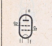 Katalogov list
