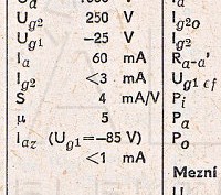 Katalogov list