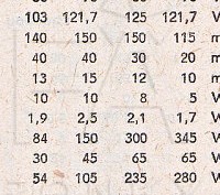 Katalogov list