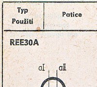 Katalogov list