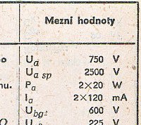 Katalogov list
