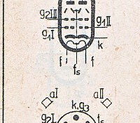 Katalogov list