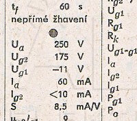 Katalogov list