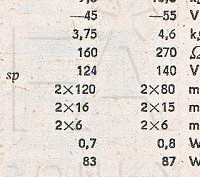 Katalogov list