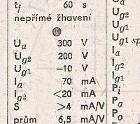 Katalogov list