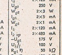 Katalogov list