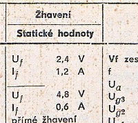 Katalogov list