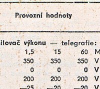 Katalogov list
