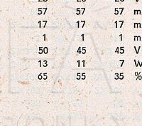 Katalogov list