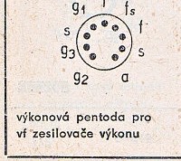Katalogov list