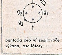 Katalogov list