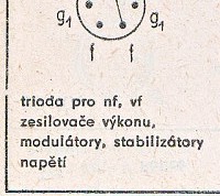 Katalogov list