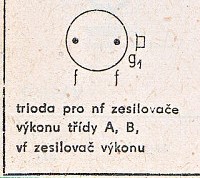 Katalogov list