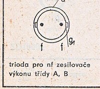Katalogov list
