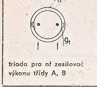 Katalogov list