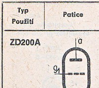 Katalogov list