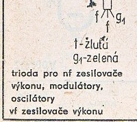 Katalogov list