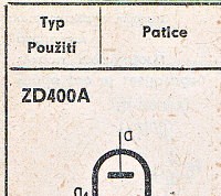 Katalogov list