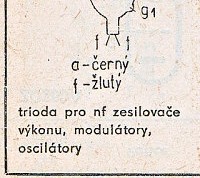 Katalogov list