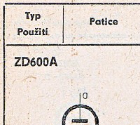 Katalogov list