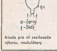 Katalogov list