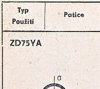 Katalogov list