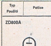 Katalogov list